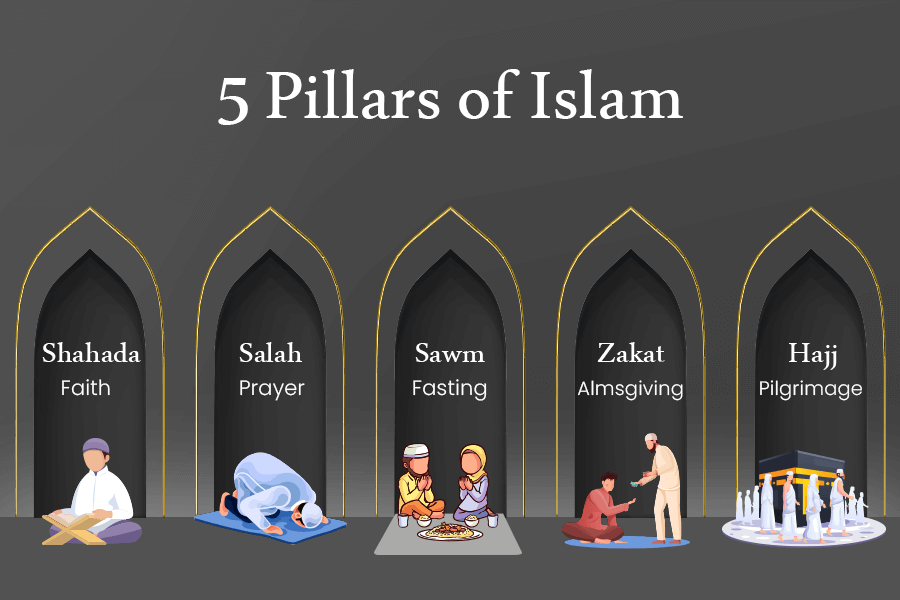 5 pillars of Islam